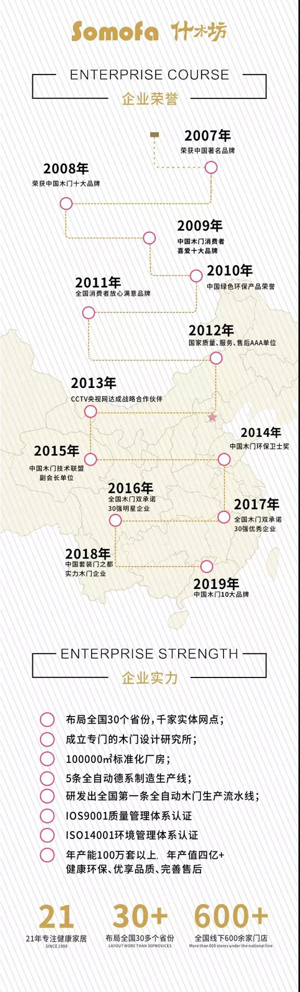 重慶什木坊木門：企業榮譽